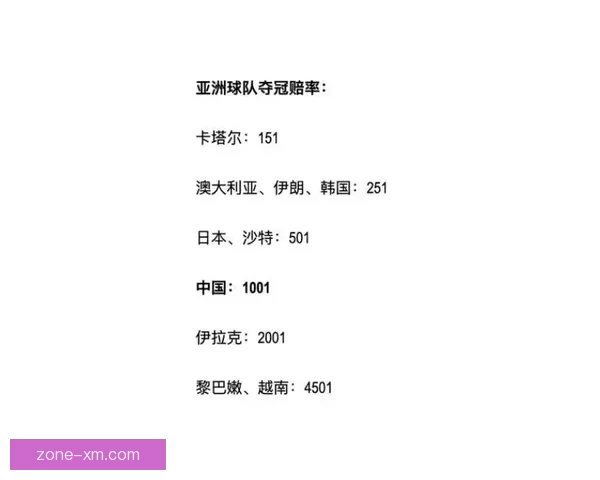 世界杯足球竞猜赔率解析热门球队胜负概率与投注策略分析